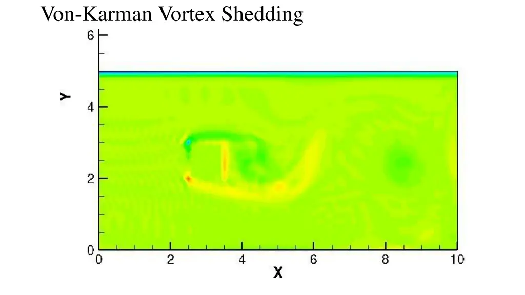 von karman vortex shedding 7