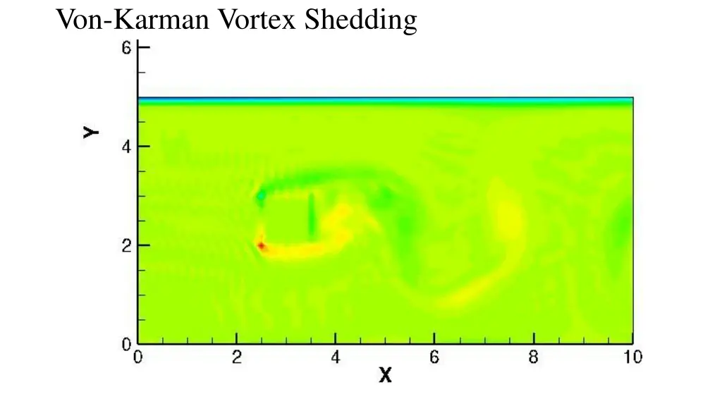 von karman vortex shedding 8