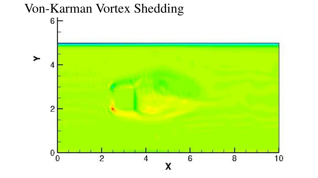 von karman vortex shedding