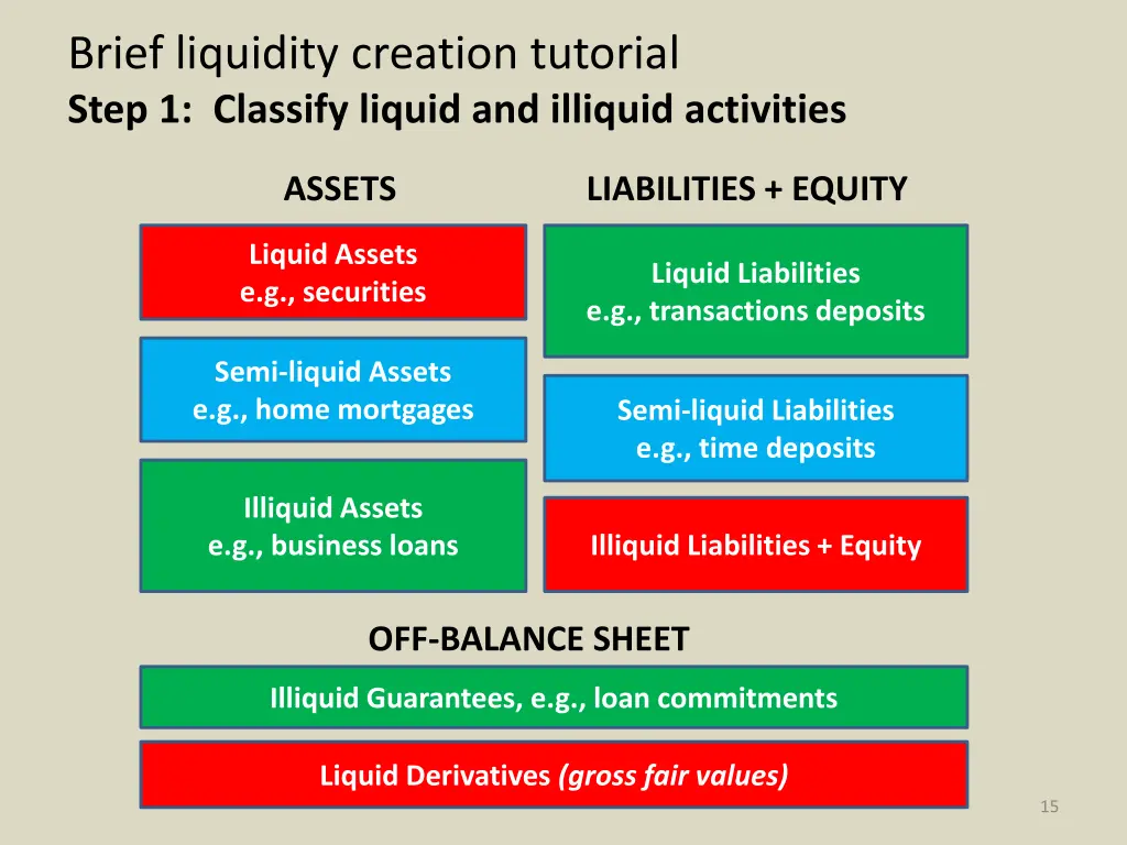 brief liquidity creation tutorial step 1 classify