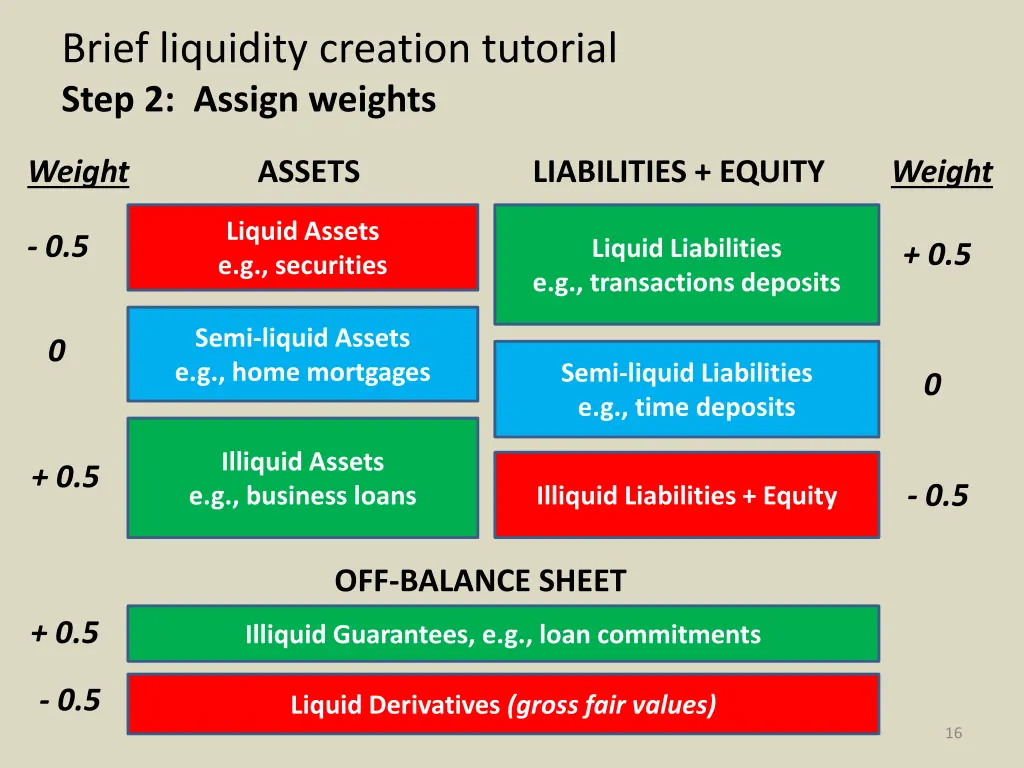 brief liquidity creation tutorial step 2 assign