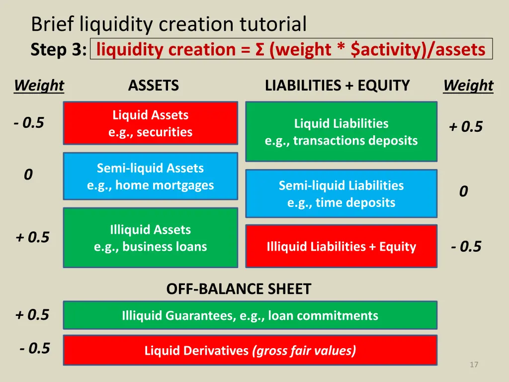 brief liquidity creation tutorial step