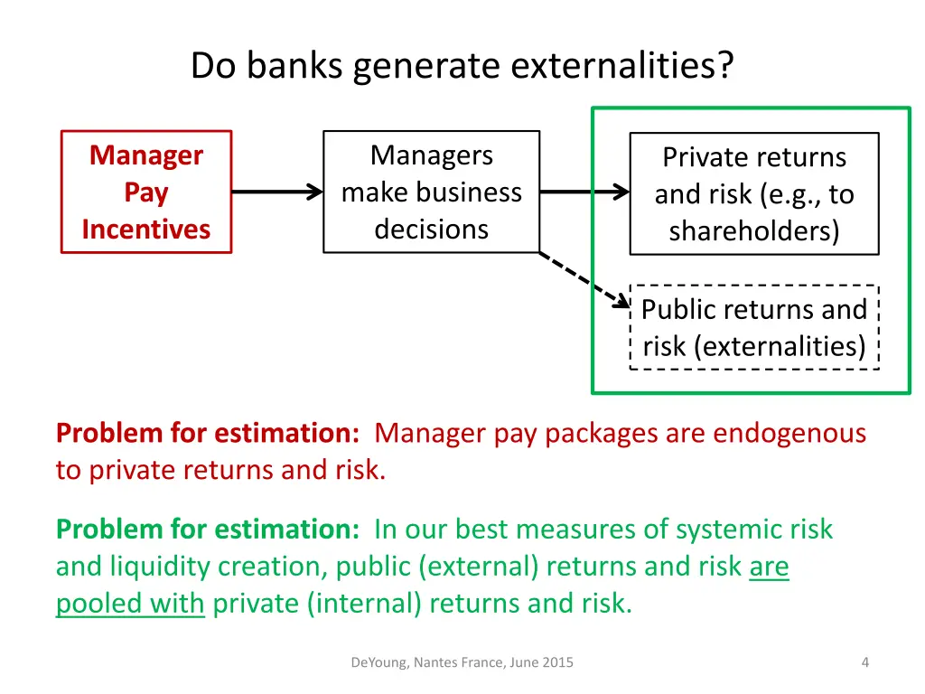 do banks generate externalities 2