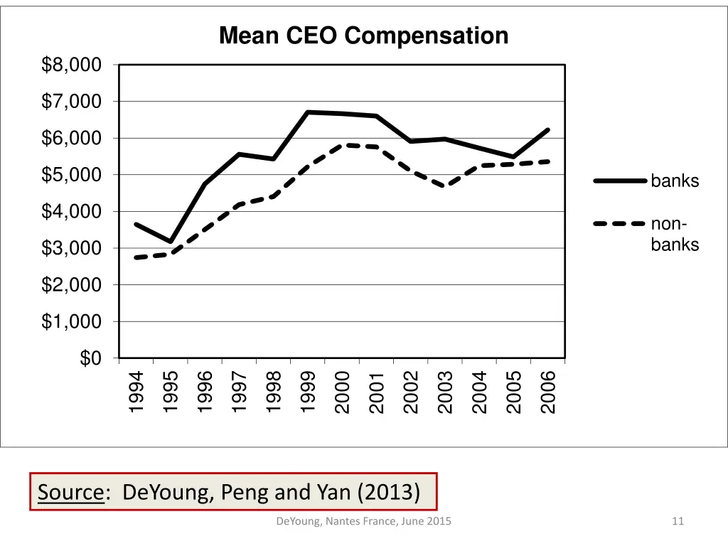 mean ceo compensation