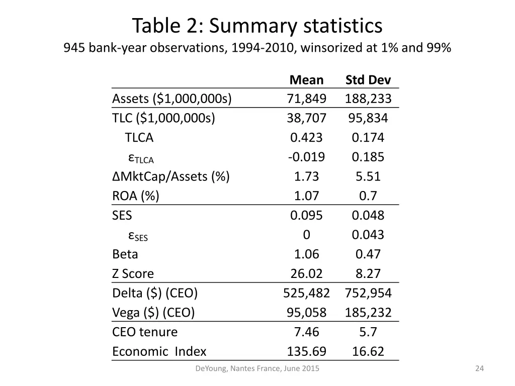 table 2 summary statistics 945 bank year