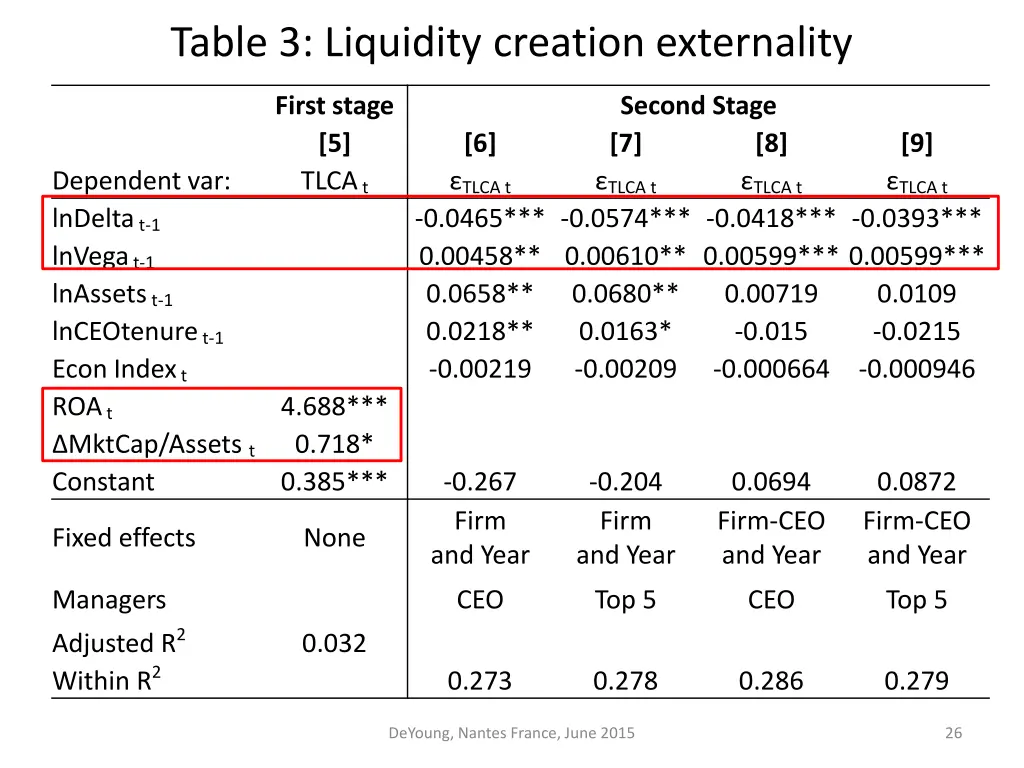 table 3 liquidity creation externality 1