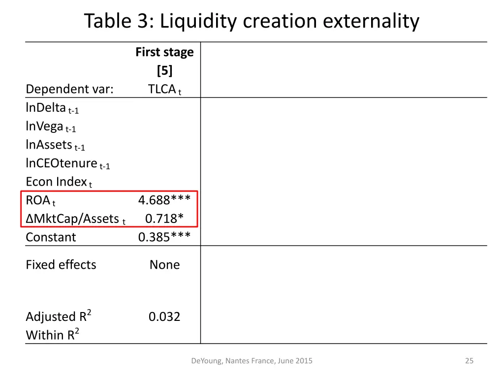 table 3 liquidity creation externality