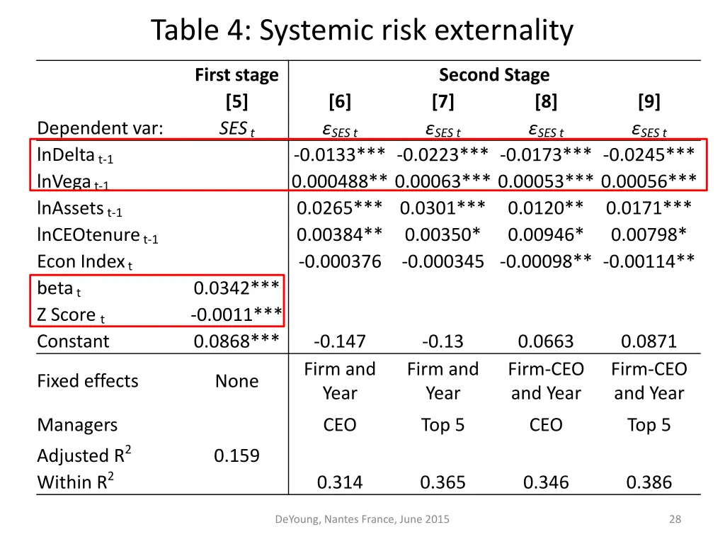 table 4 systemic risk externality 1