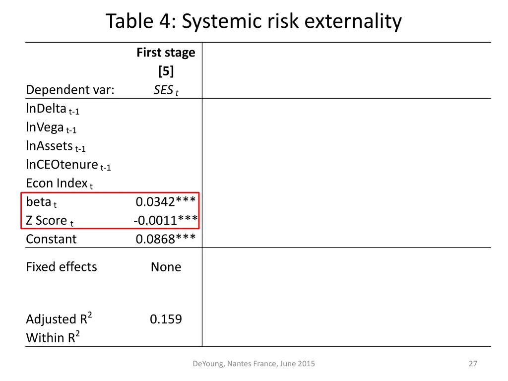 table 4 systemic risk externality