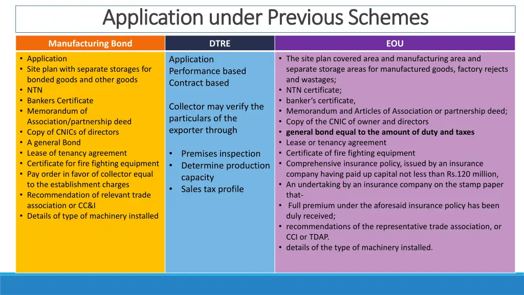 application under previous schemes application