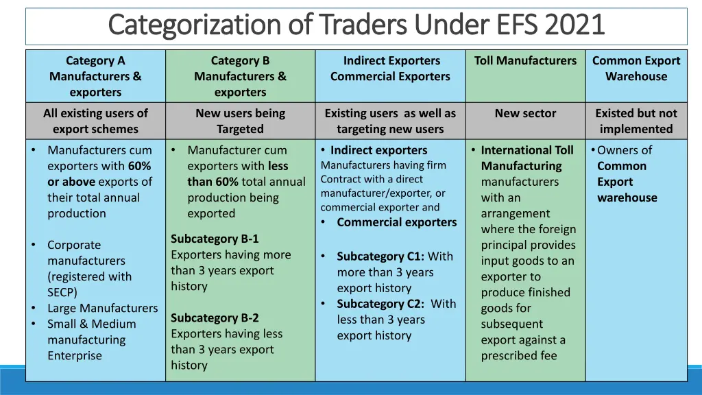 categorization of traders under efs 2021 1