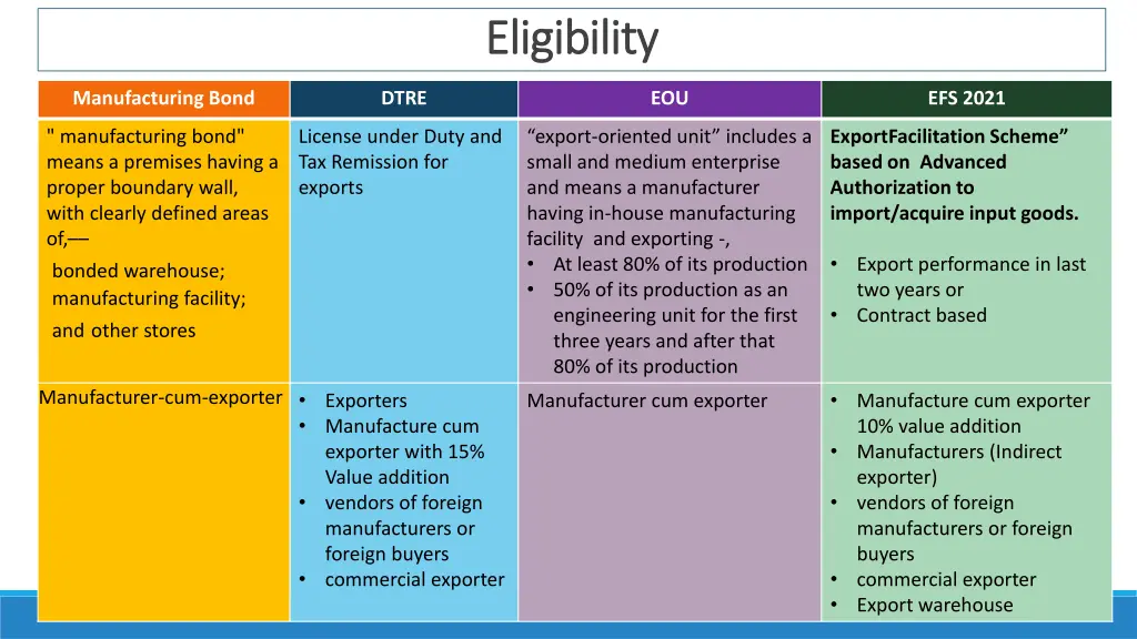 eligibility eligibility