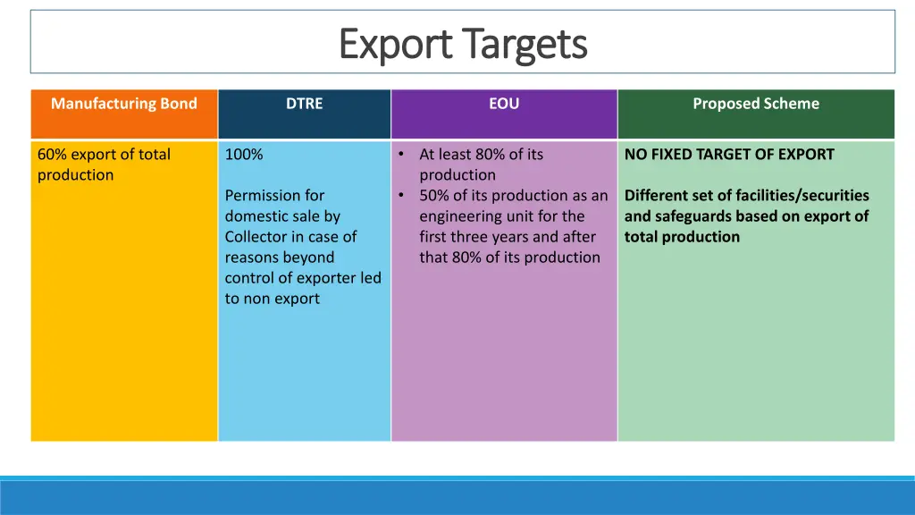 export targets export targets