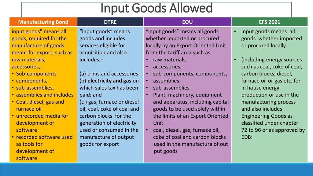 input goods allowed input goods allowed