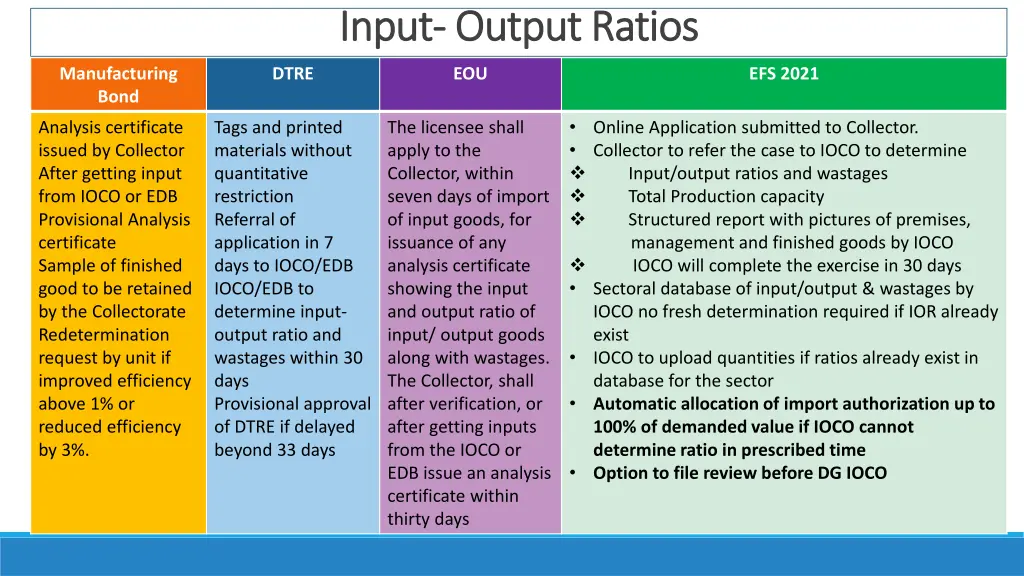 input input output ratios output ratios