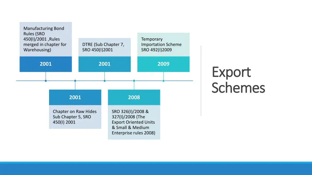 manufacturing bond rules sro 450 i 2001 rules