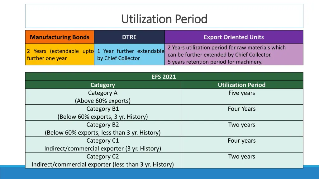 utilization period utilization period