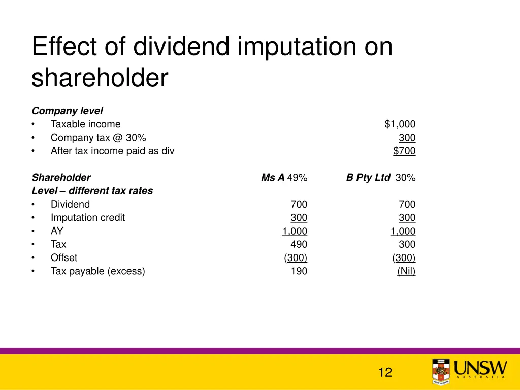 effect of dividend imputation on shareholder