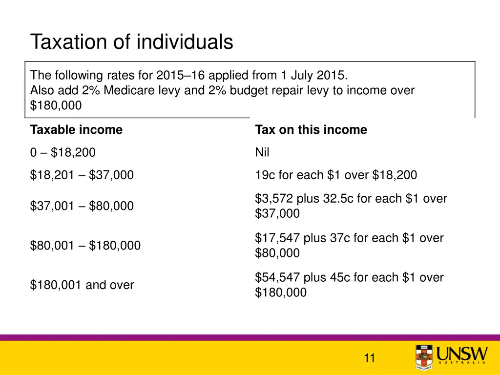 taxation of individuals