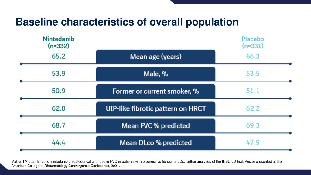 baseline characteristics of overall population