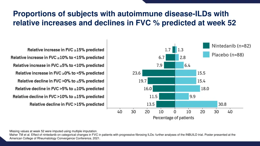 proportions of subjects with autoimmune disease 1