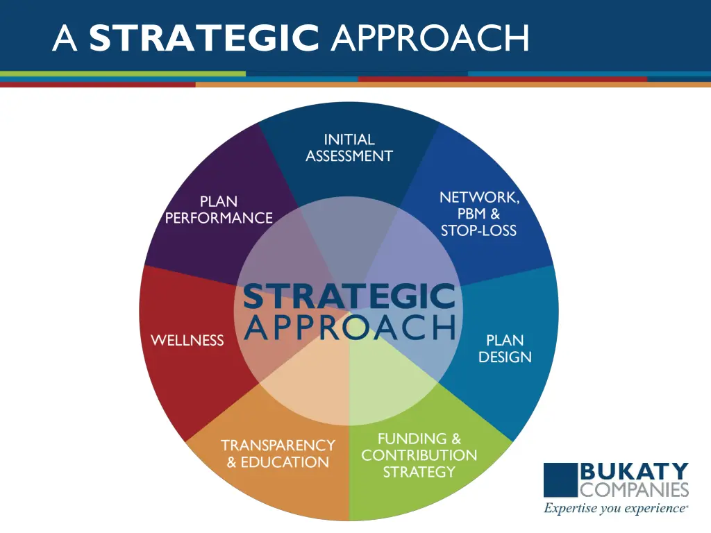 a strategic approach