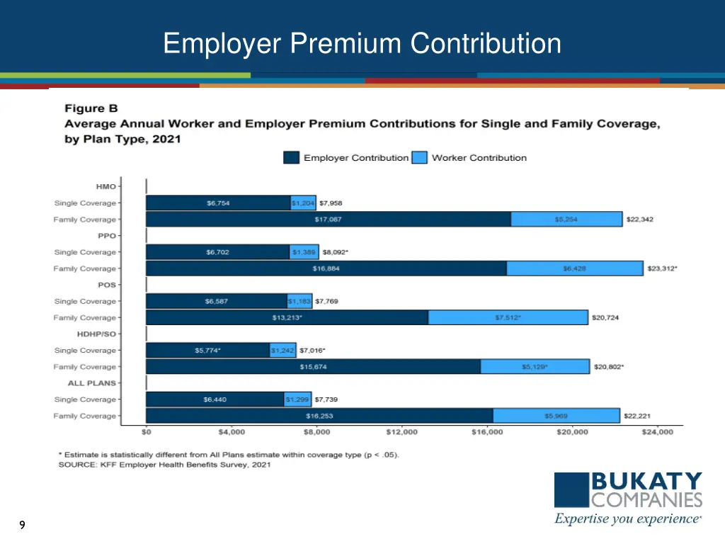employer premium contribution