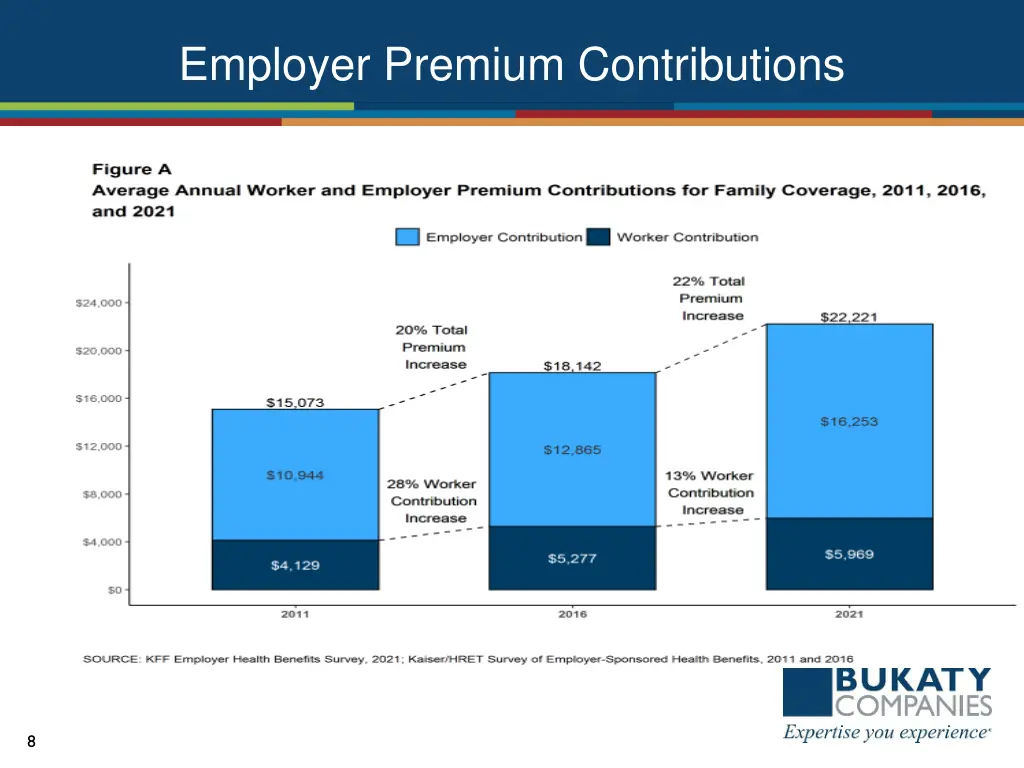 employer premium contributions