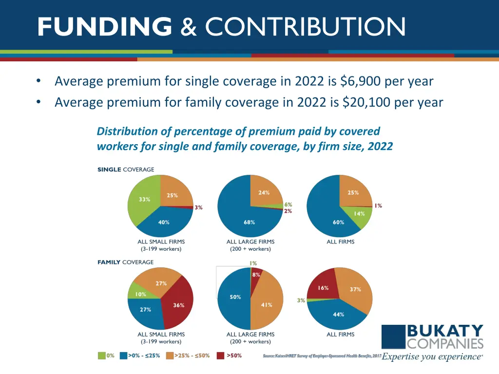 funding contribution