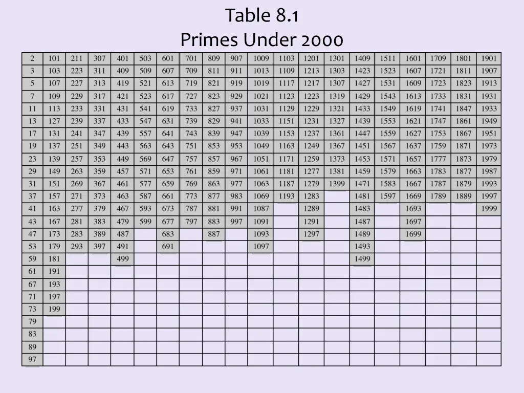 table 8 1