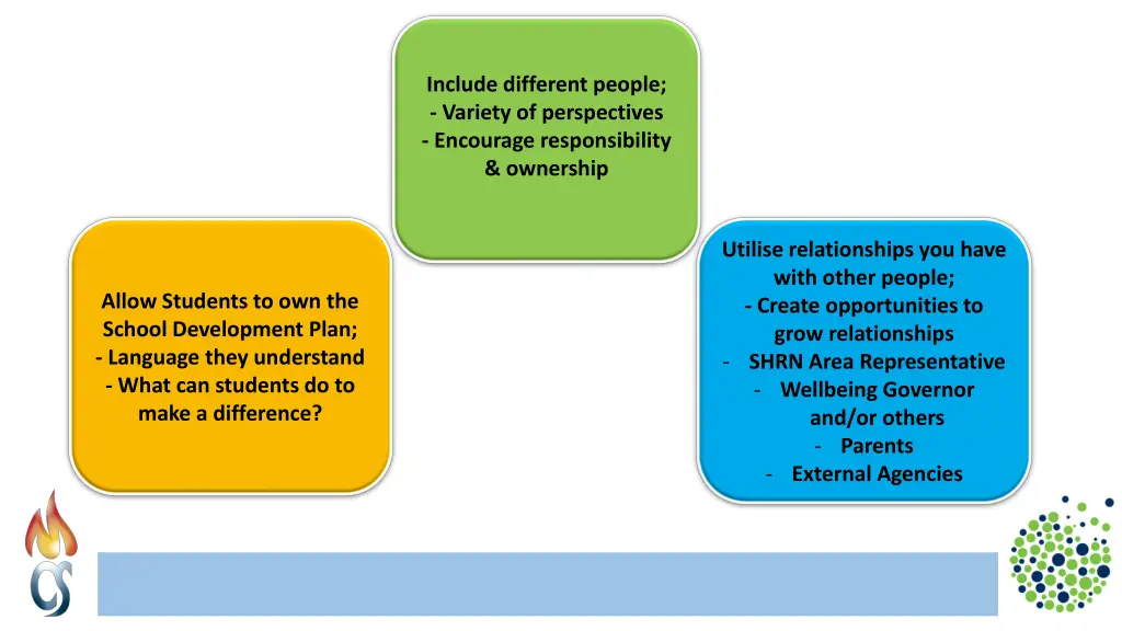 include different people variety of perspectives