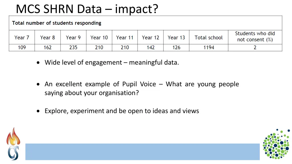 mcs shrn data impact