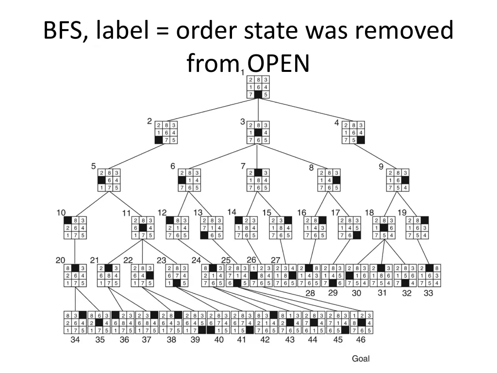 bfs label order state was removed from open