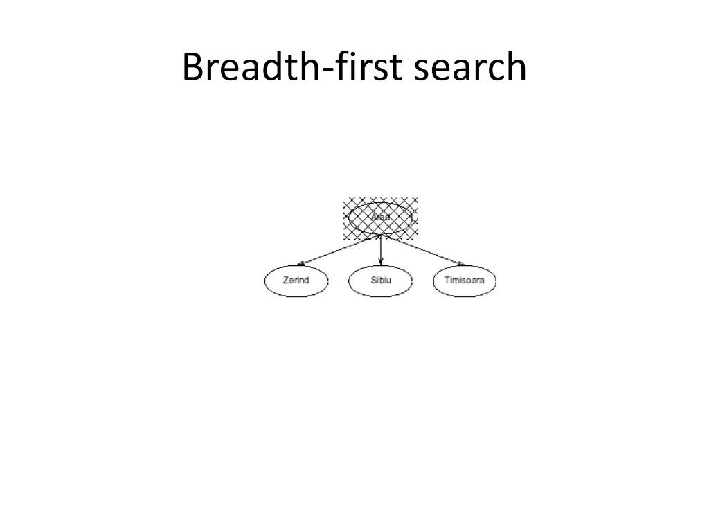 breadth first search 1