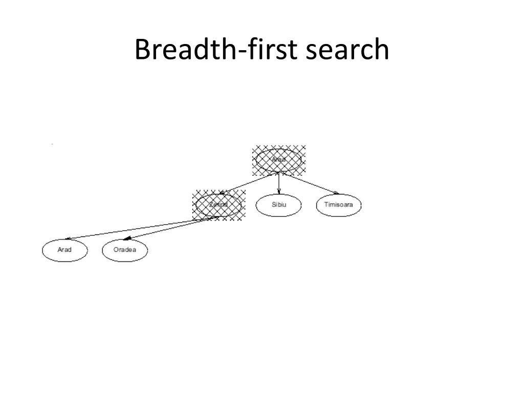 breadth first search 2