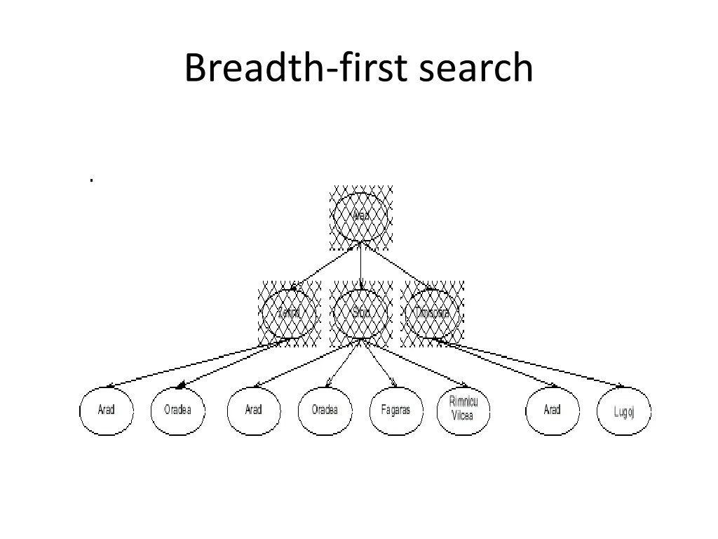 breadth first search 3