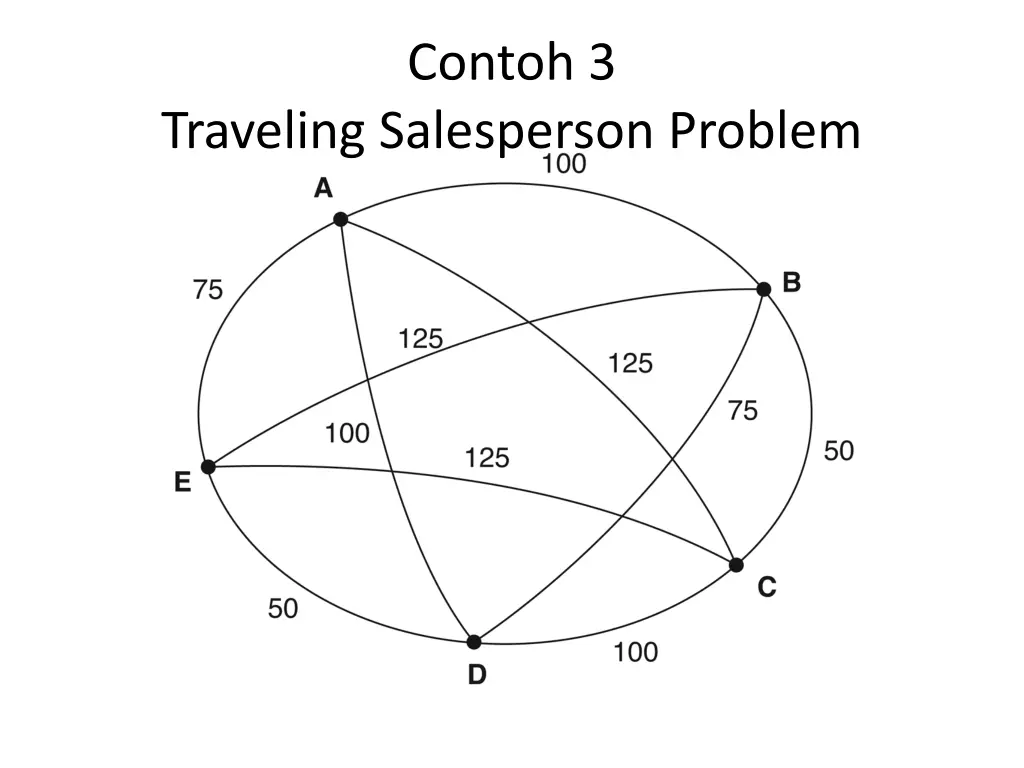 contoh 3
