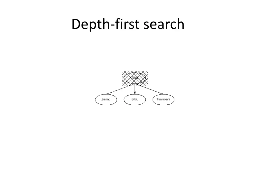 depth first search 3