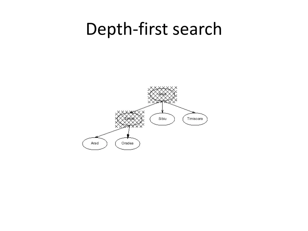 depth first search 4