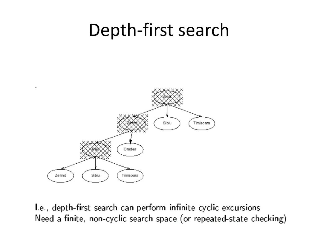 depth first search 5