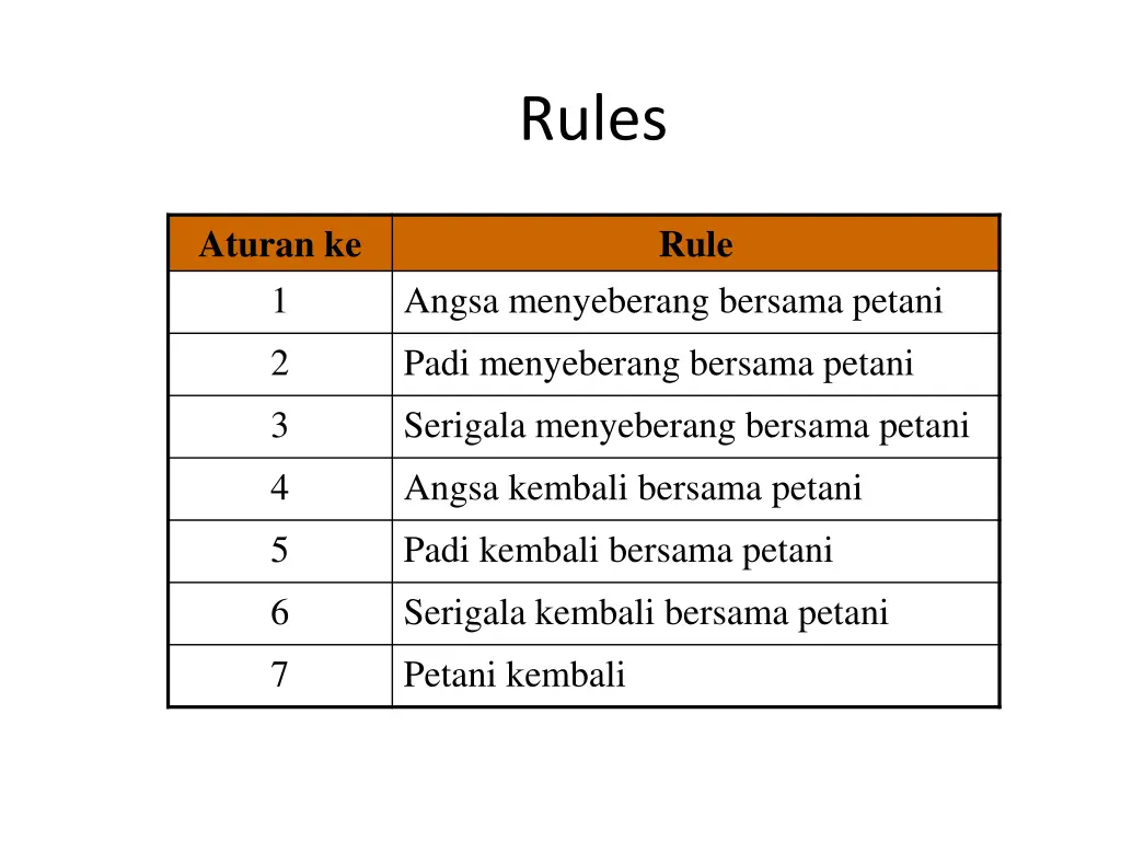 rules