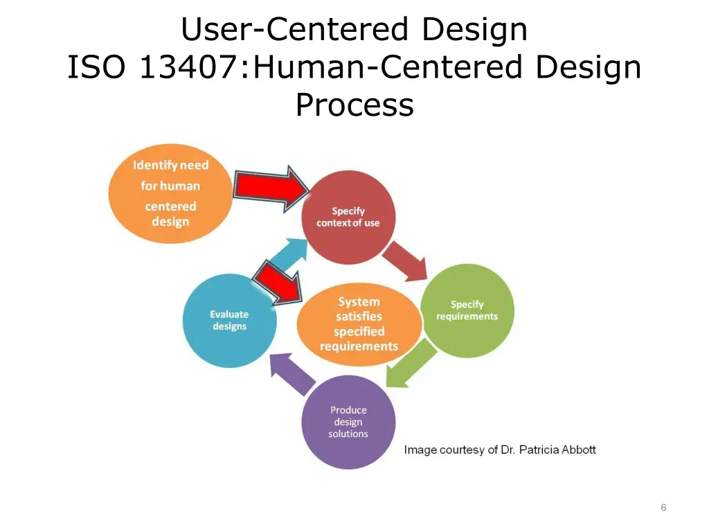 user centered design iso 13407 human centered