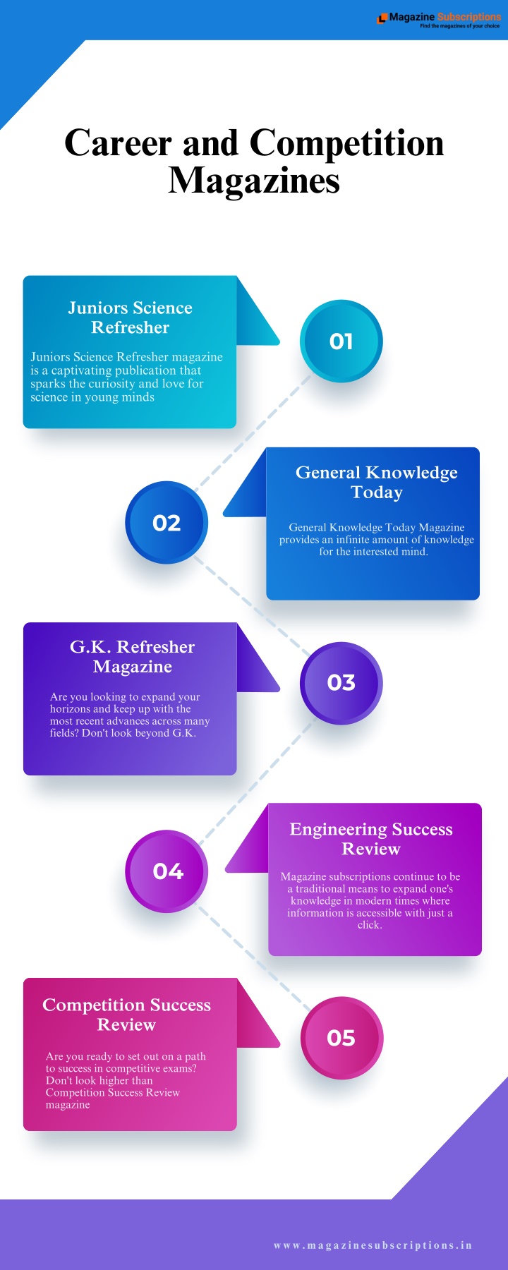 career and competition magazines