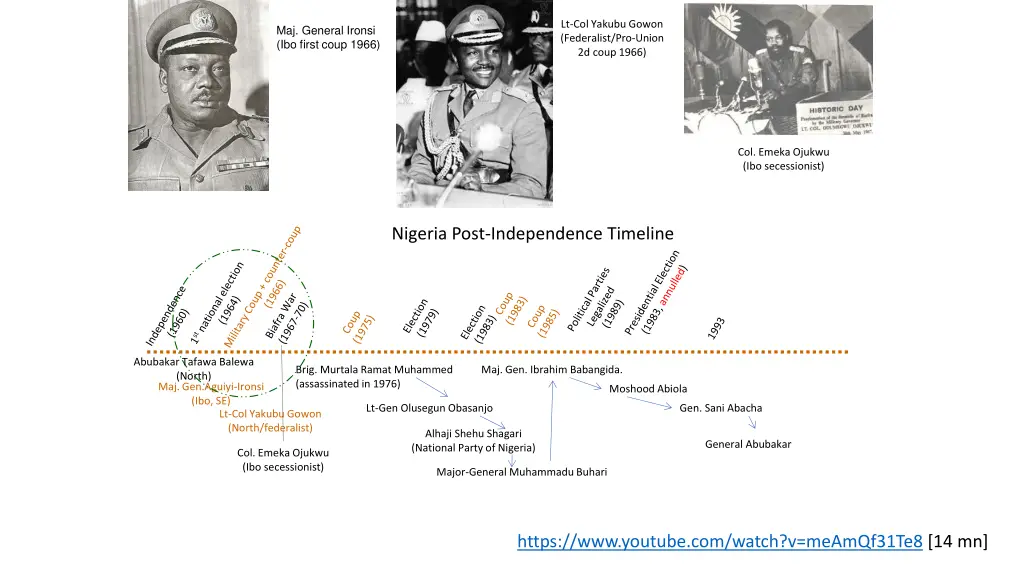 lt col yakubu gowon federalist pro union 2d coup