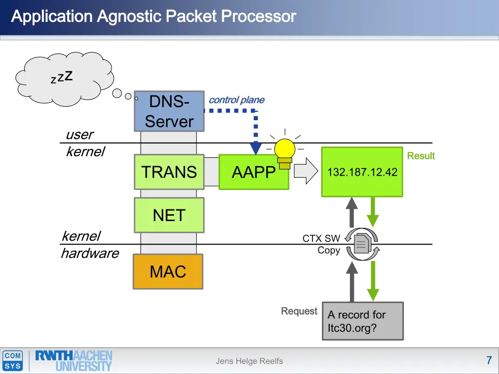application agnostic packet processor application