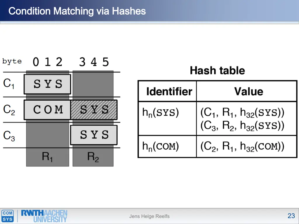 condition matching via hashes condition matching