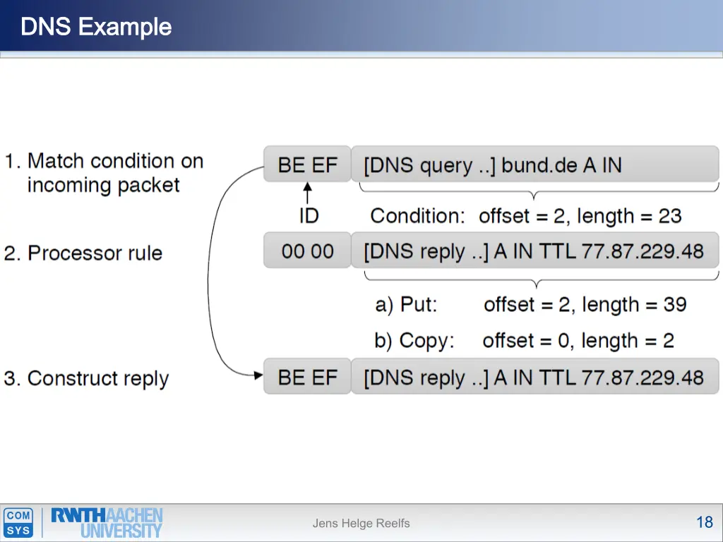 dns example dns example