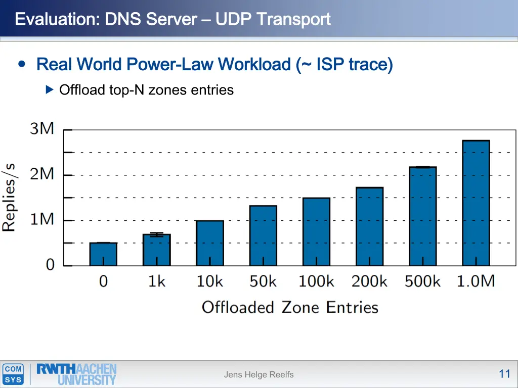 evaluation dns server evaluation dns server 1