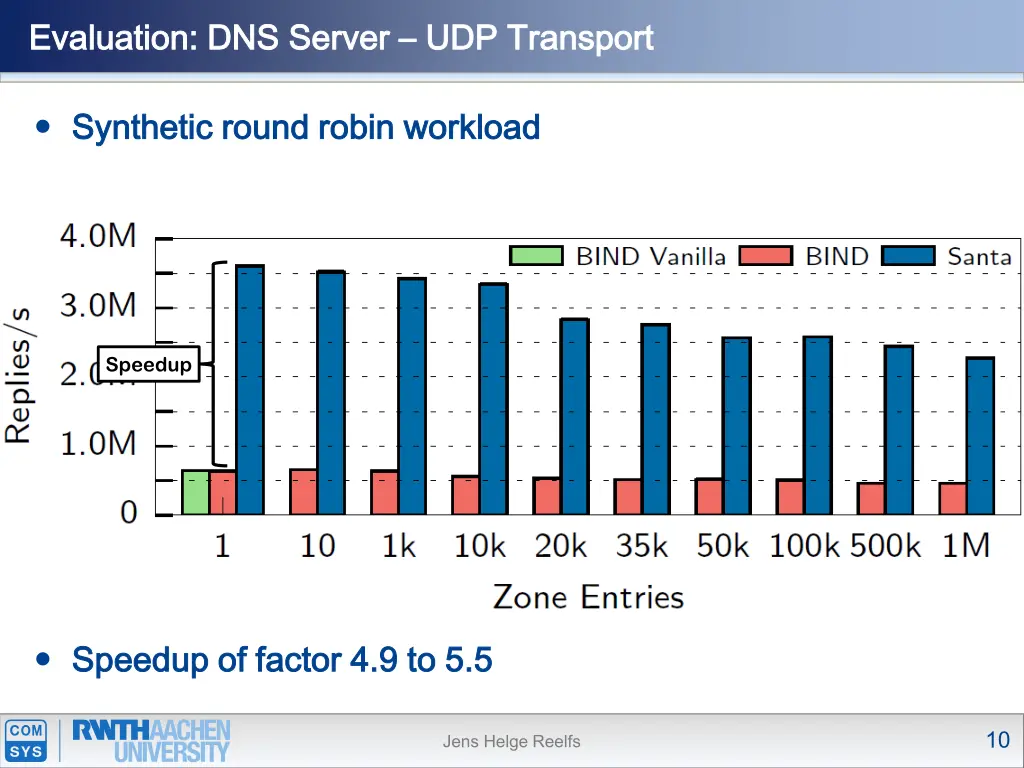 evaluation dns server evaluation dns server