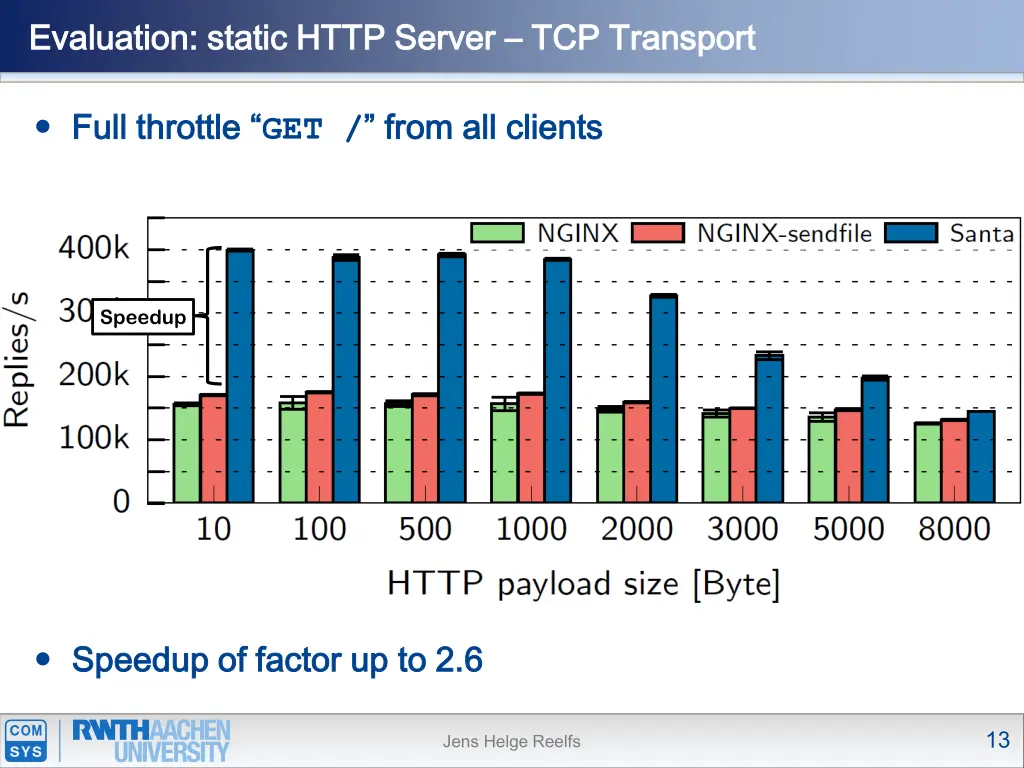 evaluation static http server evaluation static
